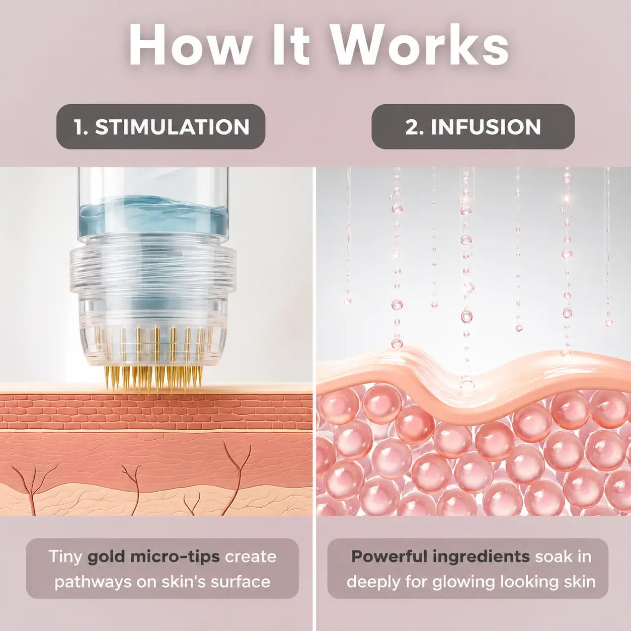 Illustration of a skincare process with stimulation and infusion steps.