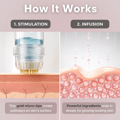 Illustration of a skincare process with stimulation and infusion steps.