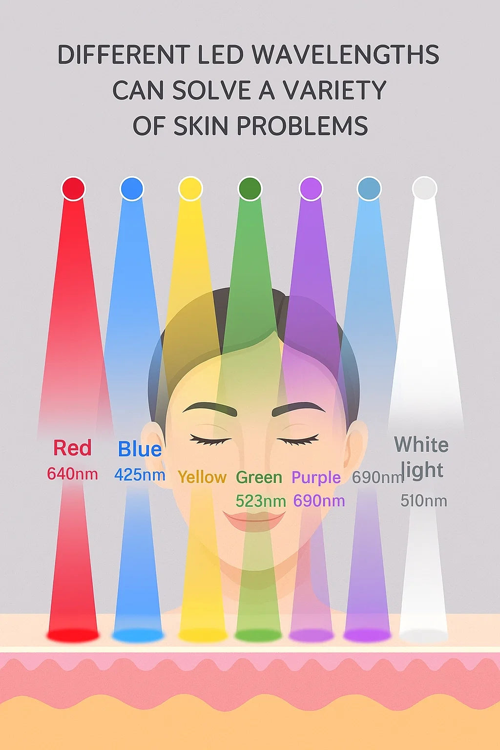 LED Face Mask Anti-Aging Therapy
